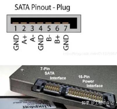 SATA信号定义速查